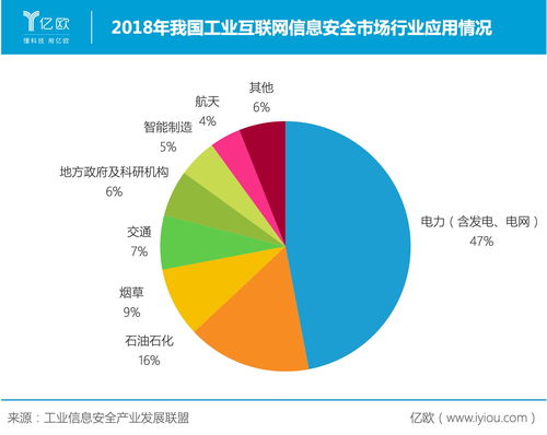 電力信息系統(tǒng)守護神——緯德信息拓展業(yè)務(wù)邊界，深耕互聯(lián)網(wǎng)安全服務(wù)