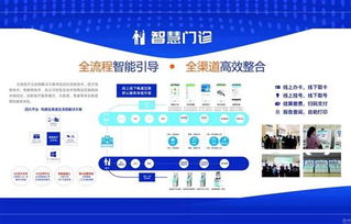 風(fēng)來了豬都會飛起來 中國電子引領(lǐng)互聯(lián)網(wǎng)醫(yī)療邁向智慧安全新時代