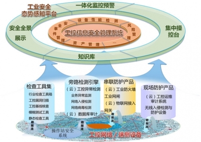 如何走出工業互聯網安全困境？啟明星辰集團提出解決之道