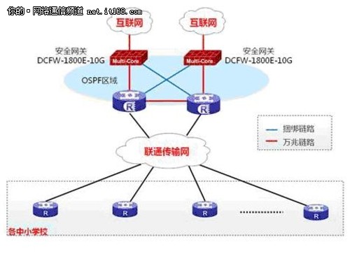 神州數碼網絡助力石家莊教育城域網改造