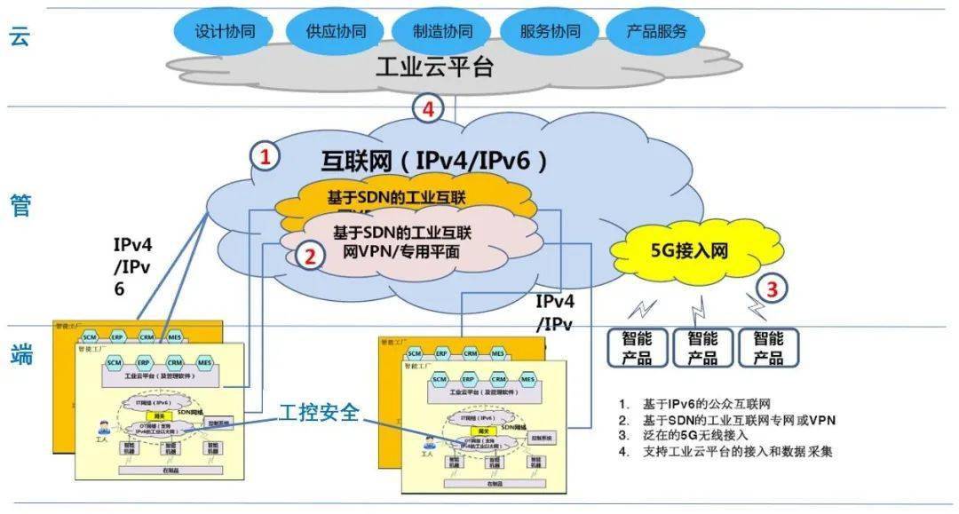 中科創達攜手亞馬遜云服務AWS加速智慧工業AI部署，強化互聯網安全服務