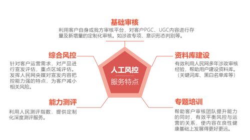人民網 構建全方位互聯網內容安全防護體系，守護清朗網絡空間