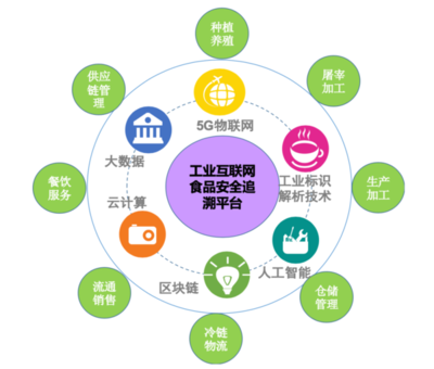 前世今生，互聯網安全服務的發展歷程與當代掌控