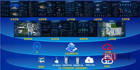 5G智慧工廠標(biāo)桿 湖北純堿龍頭的新蝶變與工業(yè)互聯(lián)網(wǎng)安全實(shí)踐